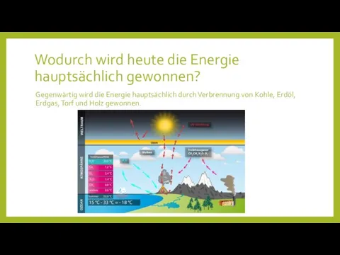 Wodurch wird heute die Energie hauptsächlich gewonnen? Gegenwärtig wird die Energie hauptsächlich