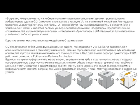 «Встречи», «сотрудничество» и «обмен знаниями» являются основными целями проектирования лабораторного здания O|2.