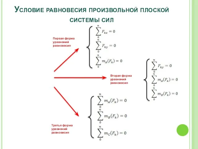 Условие равновесия произвольной плоской системы сил Первая форма уравнений равновесия Вторая форма