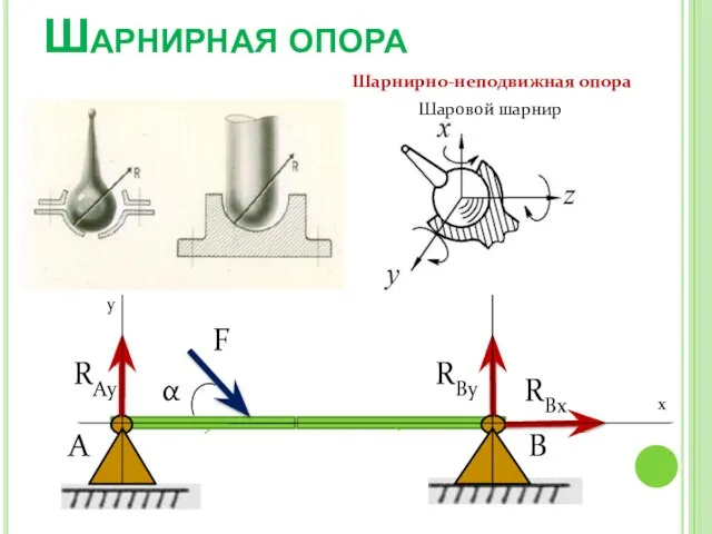 Шарнирная опора Шаровой шарнир Шарнирно-неподвижная опора