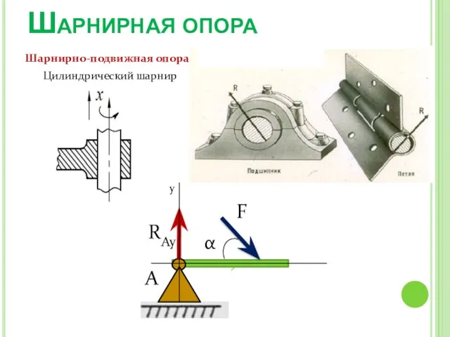 Шарнирная опора Цилиндрический шарнир Шарнирно-подвижная опора