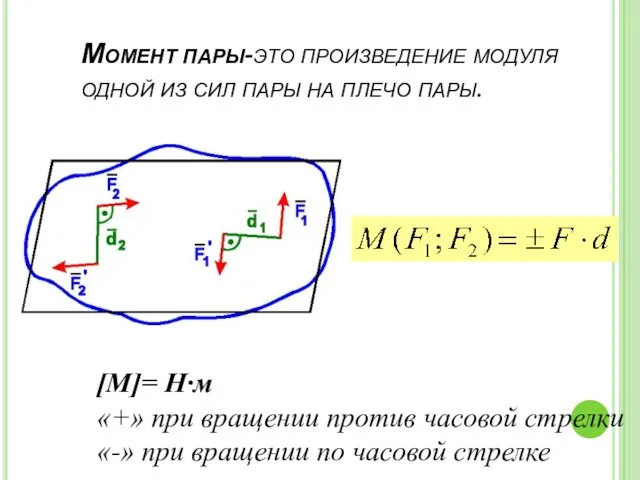 Момент пары-это произведение модуля одной из сил пары на плечо пары. [М]=
