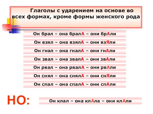 Глаголы с ударением на основе во всех формах, кроме формы женского рода