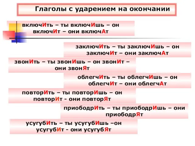 Глаголы с ударением на окончании включИть – ты включИшь – он включИт