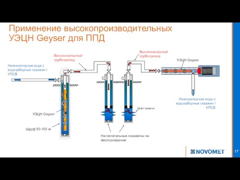 Применение высокопроизводительных УЭЦН Geyser для ППД