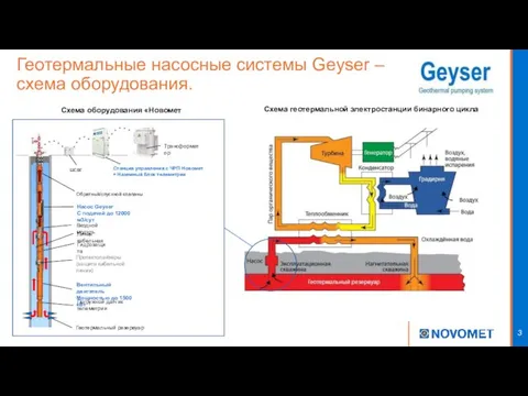 Геотермальные насосные системы Geyser – схема оборудования. Схема геотермальной электростанции бинарного цикла Схема оборудования «Новомет