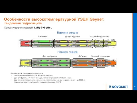 Особенности высокотемпературной УЭЦН Geyser: Тандемная Гидрозащита Преимущества тандемной гидрозащиты: Повышенная надежность -