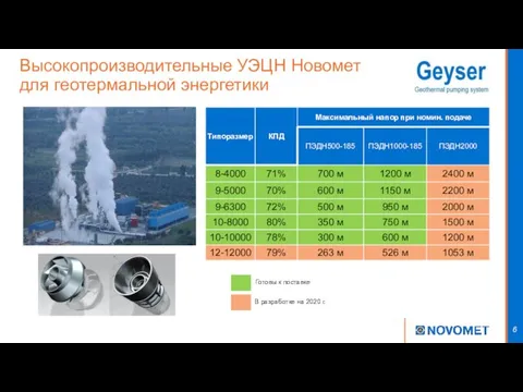 Высокопроизводительные УЭЦН Новомет для геотермальной энергетики Готовы к поставке В разработке на 2020 г.