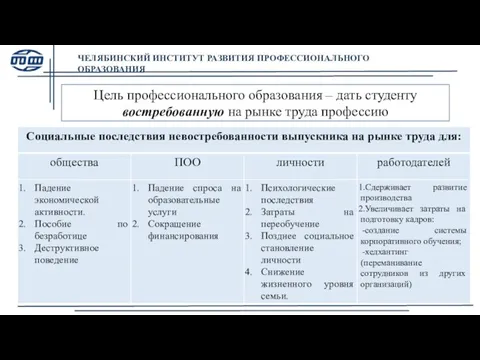 Цель профессионального образования – дать студенту востребованную на рынке труда профессию