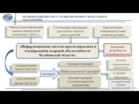 по укрупненным группам специальностей