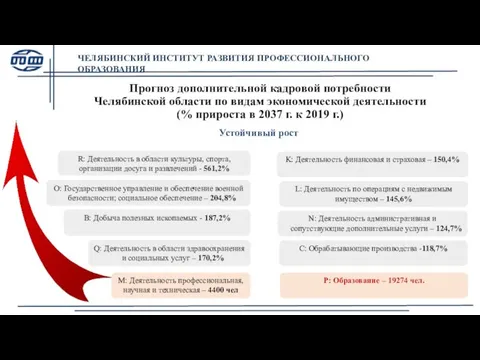 R: Деятельность в области культуры, спорта, организации досуга и развлечений - 561,2%