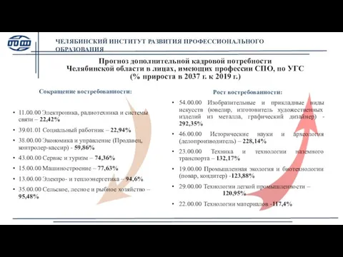 Прогноз дополнительной кадровой потребности Челябинской области в лицах, имеющих профессии СПО, по