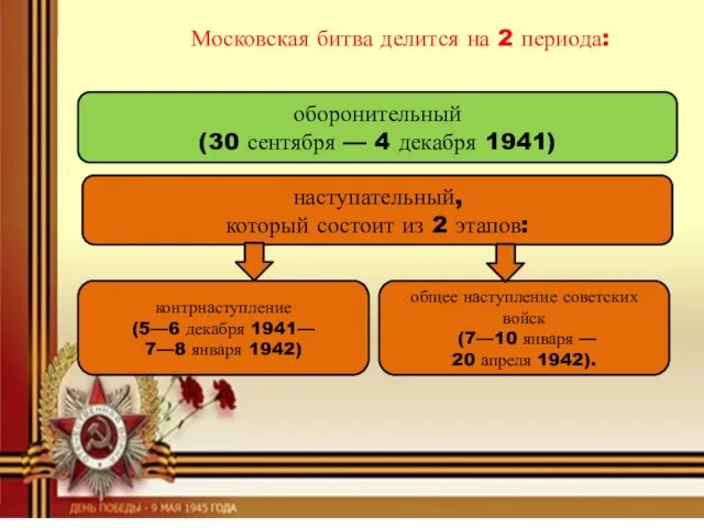 Московская битва делится на 2 периода: оборонительный (30 сентября — 4 декабря