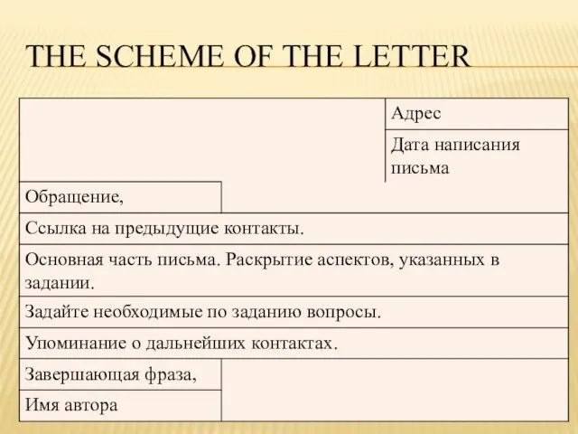 THE SCHEME OF THE LETTER