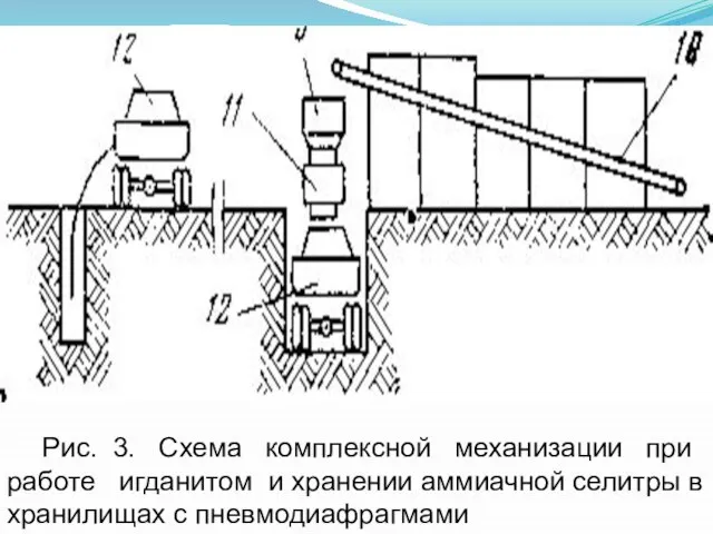 Рис. 3. Схема комплексной механизации при работе игданитом и хранении аммиачной селитры в хранилищах с пневмодиафрагмами