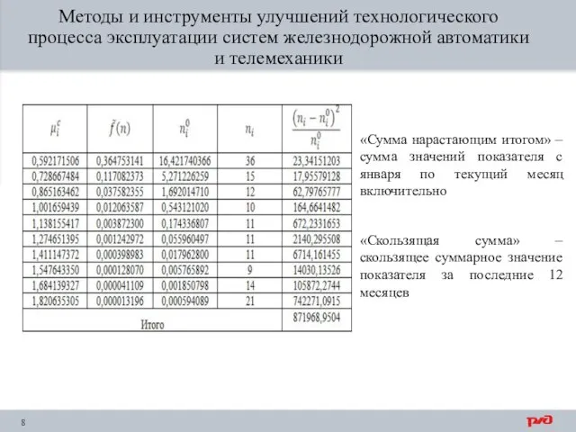 «Сумма нарастающим итогом» – сумма значений показателя с января по текущий месяц