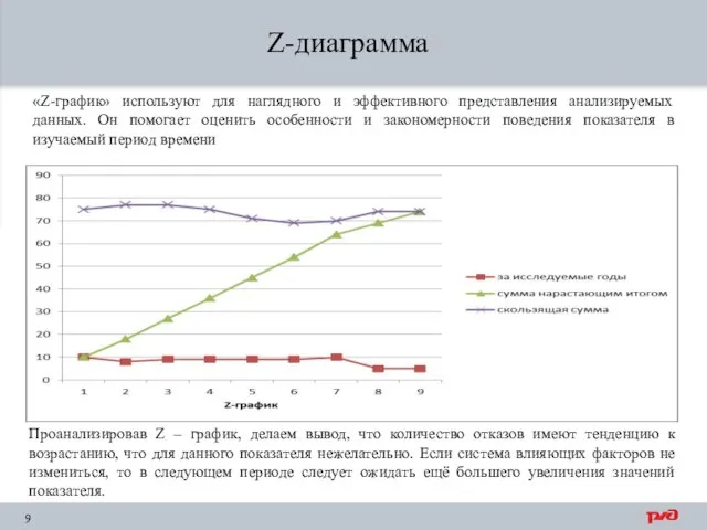 Z-диаграмма «Z-график» используют для наглядного и эффективного представления анализируемых данных. Он помогает