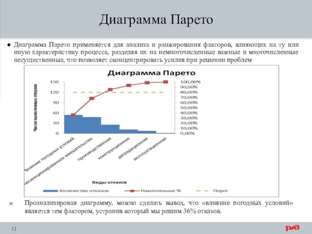 Диаграмма Парето Диаграмма Парето применяется для анализа и ранжирования факторов, влияющих на