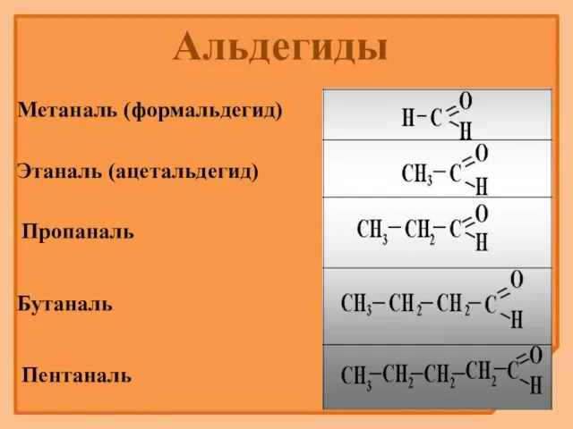 Метаналь (формальдегид) Этаналь (ацетальдегид) Пропаналь Бутаналь Пентаналь Альдегиды