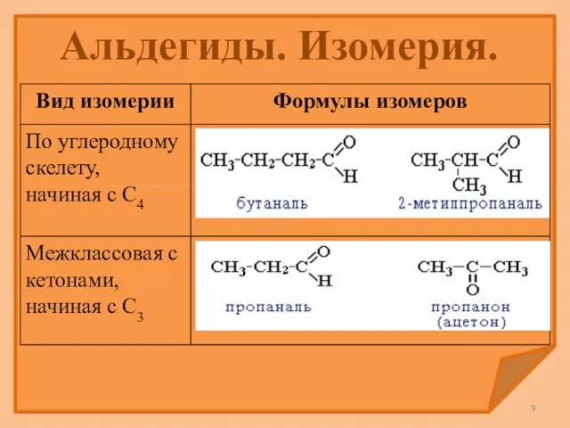 Альдегиды. Изомерия.