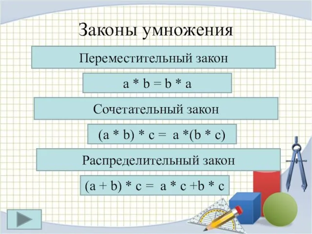 Законы умножения Переместительный закон Сочетательный закон a * b = b *