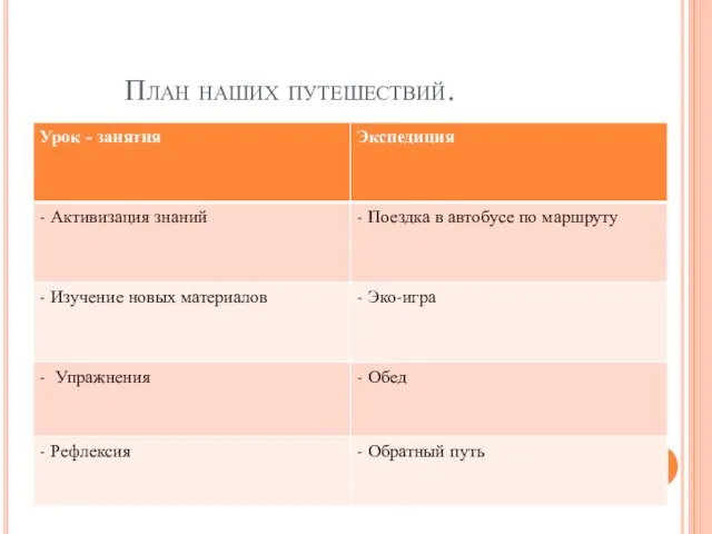 План наших путешествий.