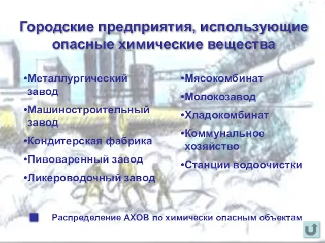 Городские предприятия, использующие опасные химические вещества Металлургический завод Машиностроительный завод Кондитерская фабрика