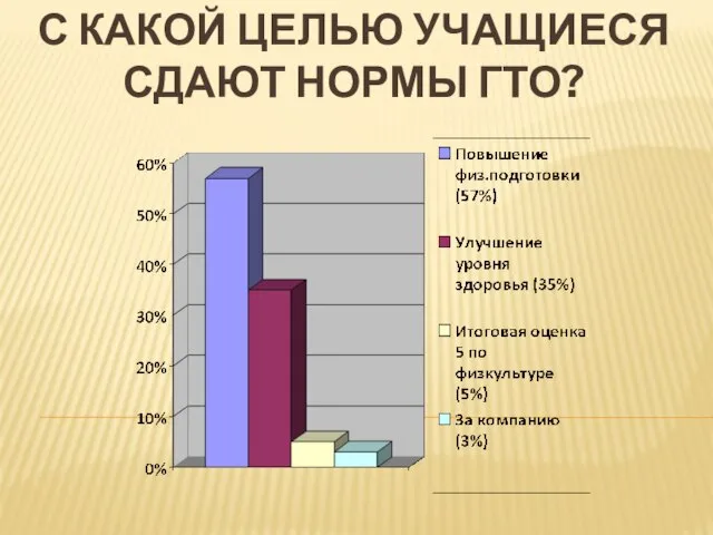 С КАКОЙ ЦЕЛЬЮ УЧАЩИЕСЯ СДАЮТ НОРМЫ ГТО?