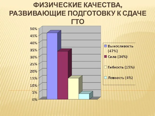 ФИЗИЧЕСКИЕ КАЧЕСТВА, РАЗВИВАЮЩИЕ ПОДГОТОВКУ К СДАЧЕ ГТО