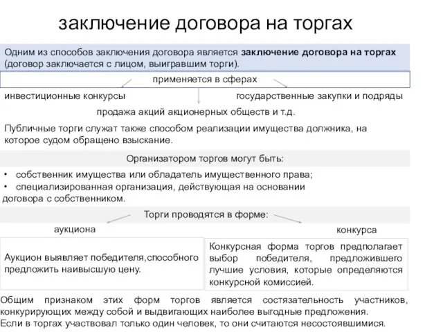 заключение договора на торгах Общим признаком этих форм торгов является состязательность участников,