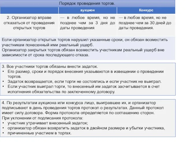 Порядок проведения торгов. 3. Все участники торгов обязаны внести задаток. Его размер,