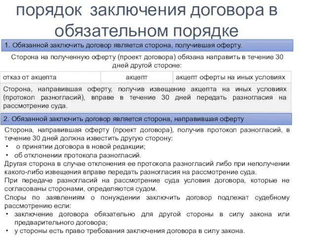 порядок заключения договора в обязательном порядке 1. Обязанной заключить договор является сторона,