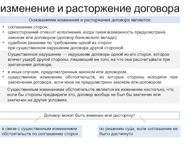 в иных случаях, предусмотренных законом или договором; существенное изменение обстоятельств, из которых