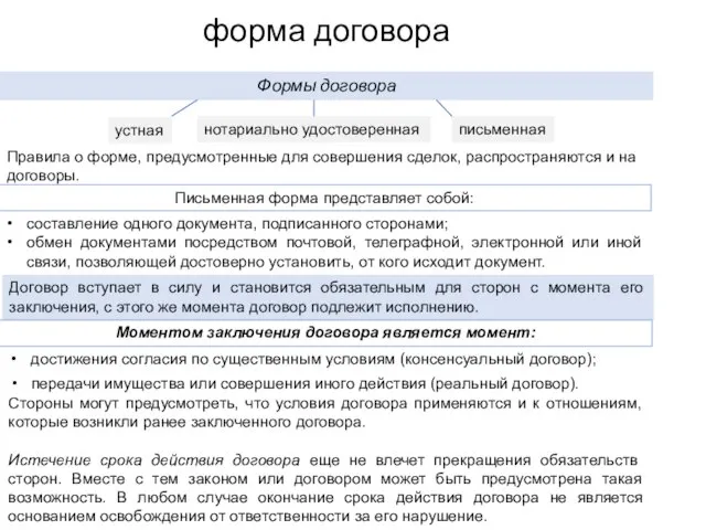 форма договора Формы договора нотариально удостоверенная устная письменная Правила о форме, предусмотренные