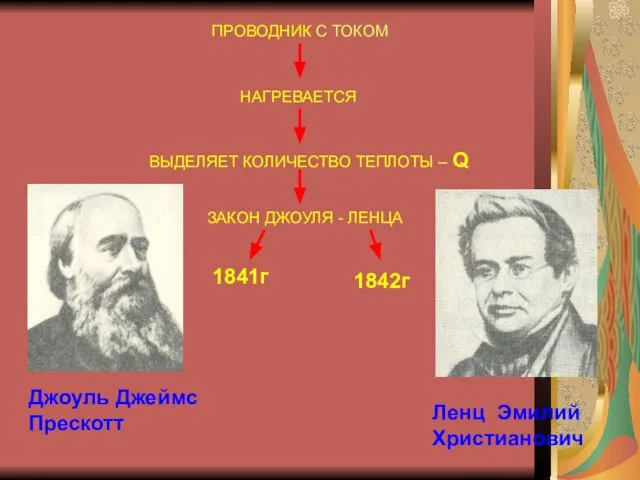 ПРОВОДНИК С ТОКОМ НАГРЕВАЕТСЯ ВЫДЕЛЯЕТ КОЛИЧЕСТВО ТЕПЛОТЫ – Q ЗАКОН ДЖОУЛЯ -