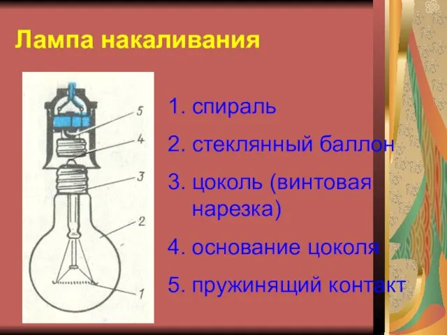 Лампа накаливания спираль стеклянный баллон цоколь (винтовая нарезка) основание цоколя пружинящий контакт