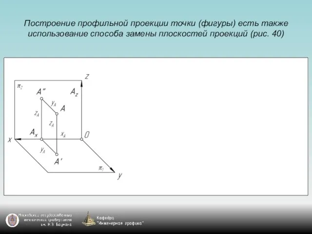 Построение профильной проекции точки (фигуры) есть также использование способа замены плоскостей проекций (рис. 40)