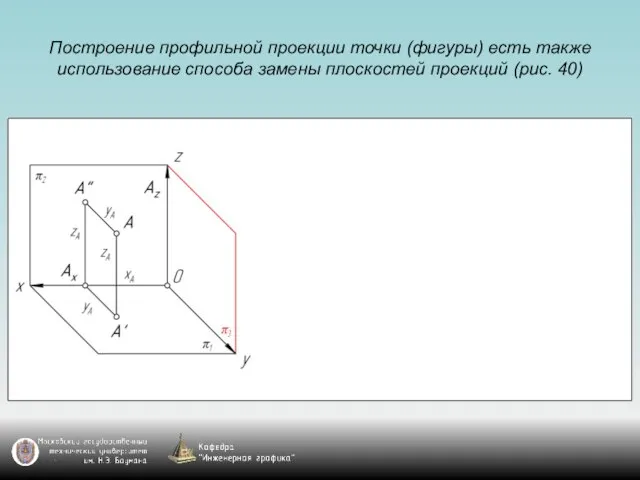 Построение профильной проекции точки (фигуры) есть также использование способа замены плоскостей проекций (рис. 40)