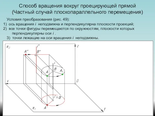 Способ вращения вокруг проецирующей прямой (Частный случай плоскопараллельного перемещения) Условия преобразования (рис.