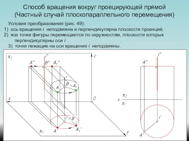 Способ вращения вокруг проецирующей прямой (Частный случай плоскопараллельного перемещения) Условия преобразования (рис.