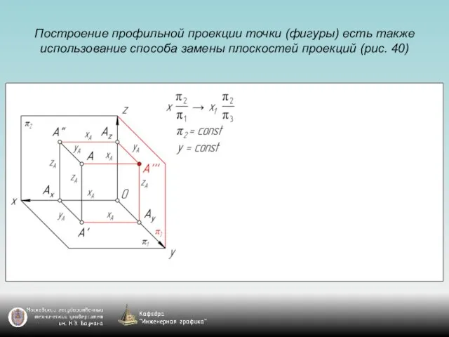 Построение профильной проекции точки (фигуры) есть также использование способа замены плоскостей проекций (рис. 40)