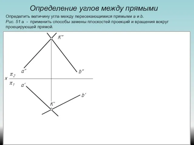 Определение углов между прямыми Определить величину угла между пересекающимися прямыми а и