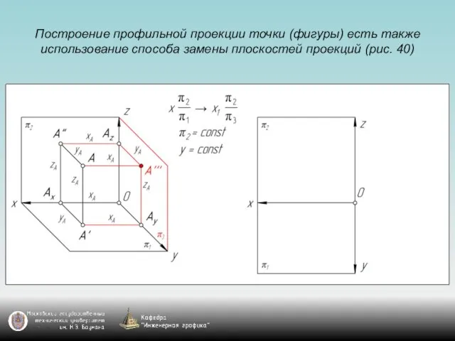 Построение профильной проекции точки (фигуры) есть также использование способа замены плоскостей проекций (рис. 40)