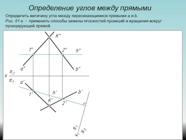 Определение углов между прямыми Определить величину угла между пересекающимися прямыми а и