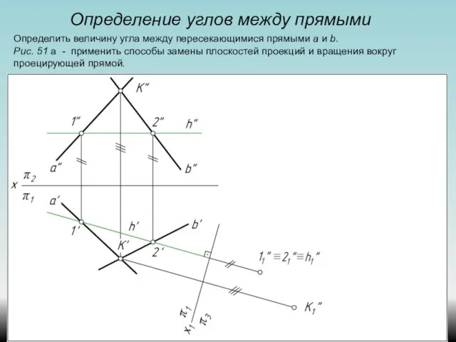 Определение углов между прямыми Определить величину угла между пересекающимися прямыми а и