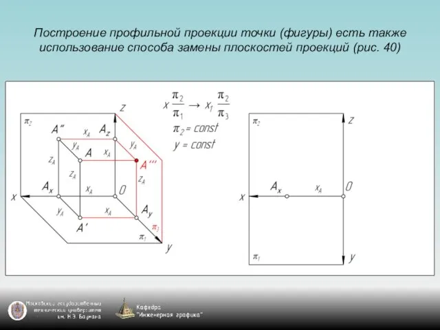 Построение профильной проекции точки (фигуры) есть также использование способа замены плоскостей проекций (рис. 40)