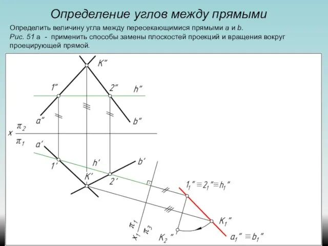 Определение углов между прямыми Определить величину угла между пересекающимися прямыми а и