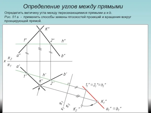 Определение углов между прямыми Определить величину угла между пересекающимися прямыми а и