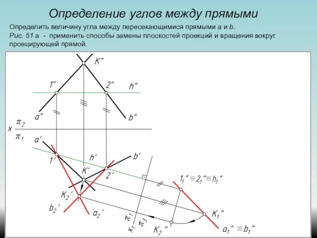 Определение углов между прямыми Определить величину угла между пересекающимися прямыми а и