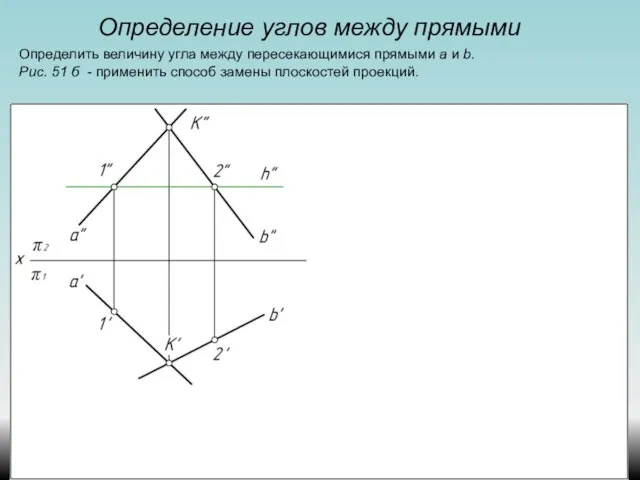 Определение углов между прямыми Определить величину угла между пересекающимися прямыми а и